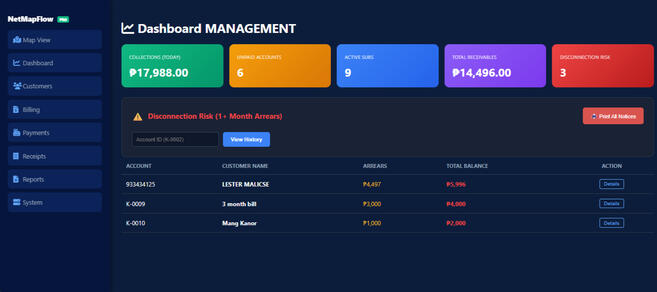 Dashboard Management